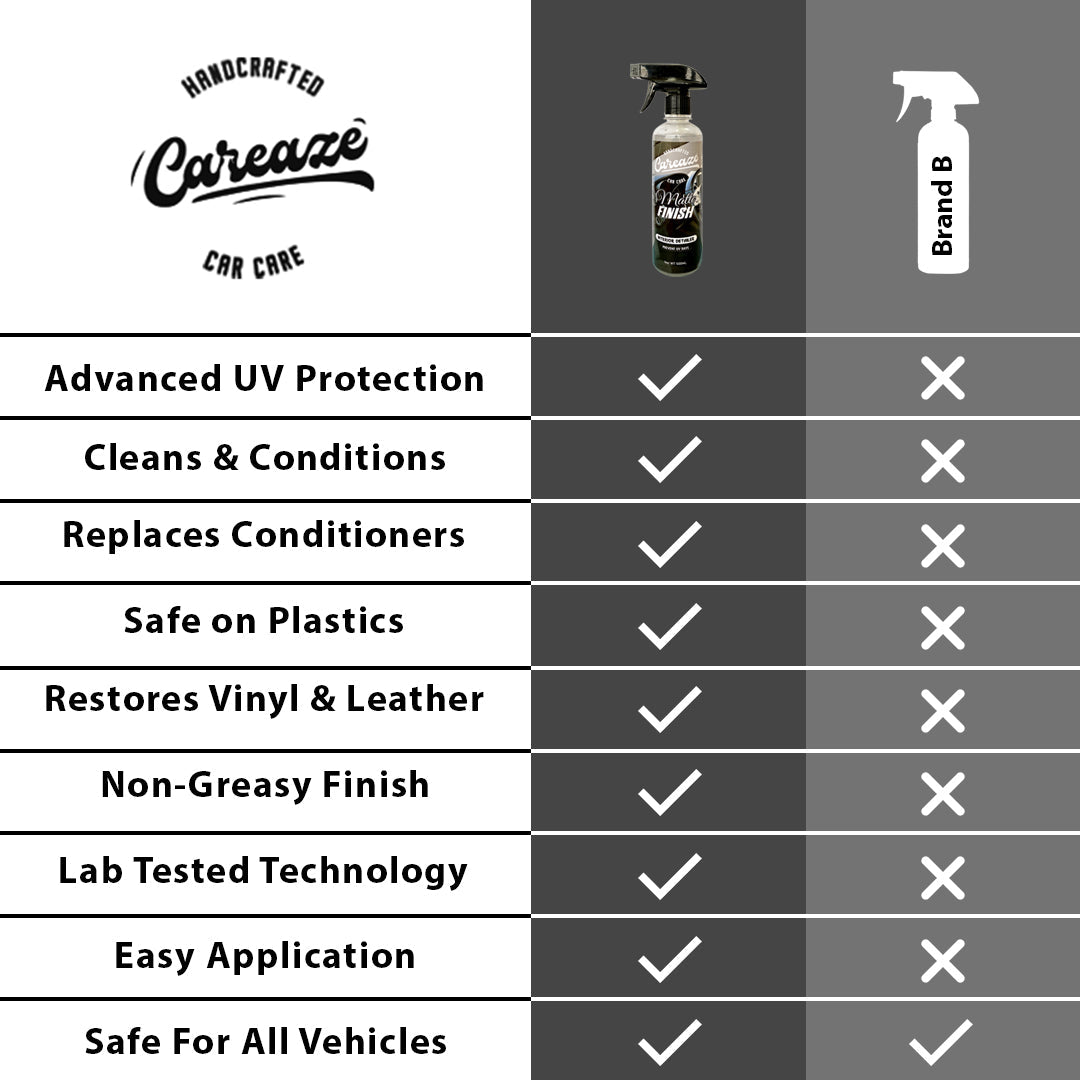 Matte Finish - Interior Detailer